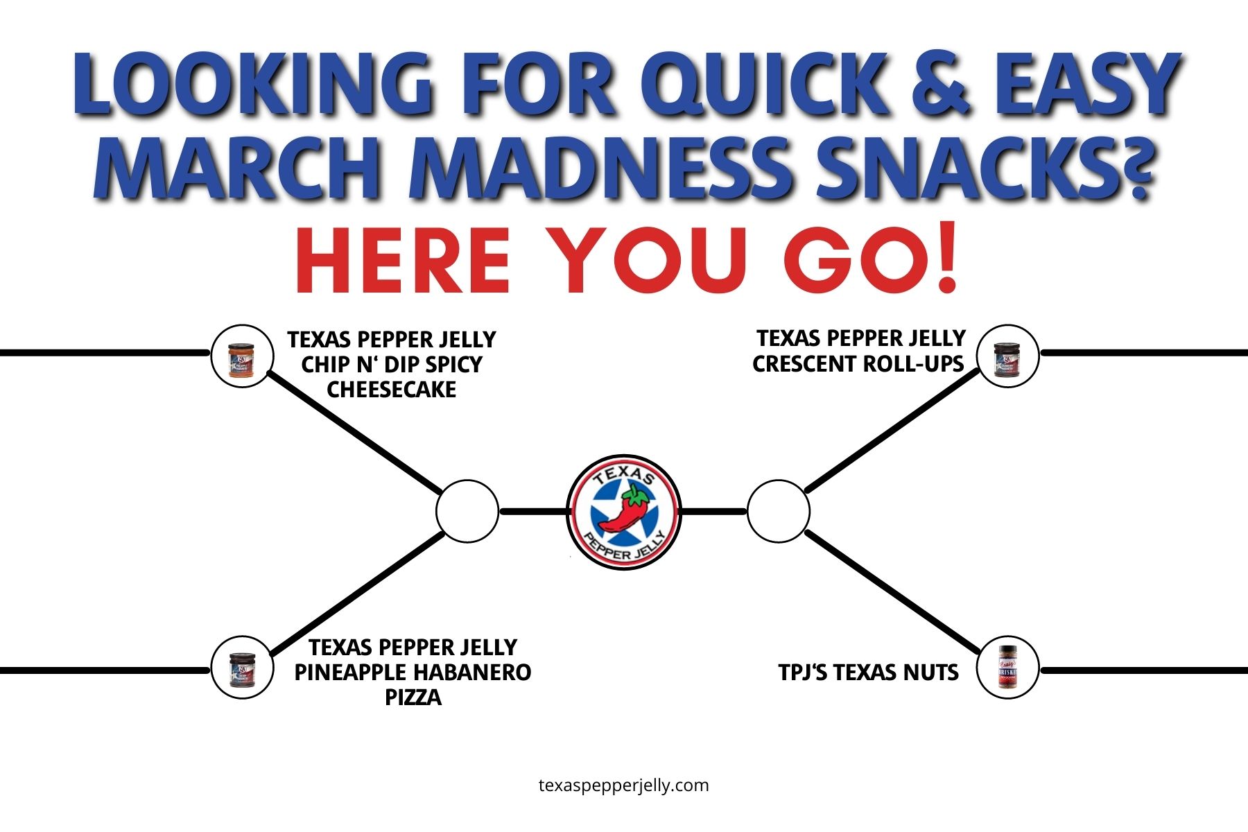 Texas pepper jelly march madness snacks bracket for products and recipes